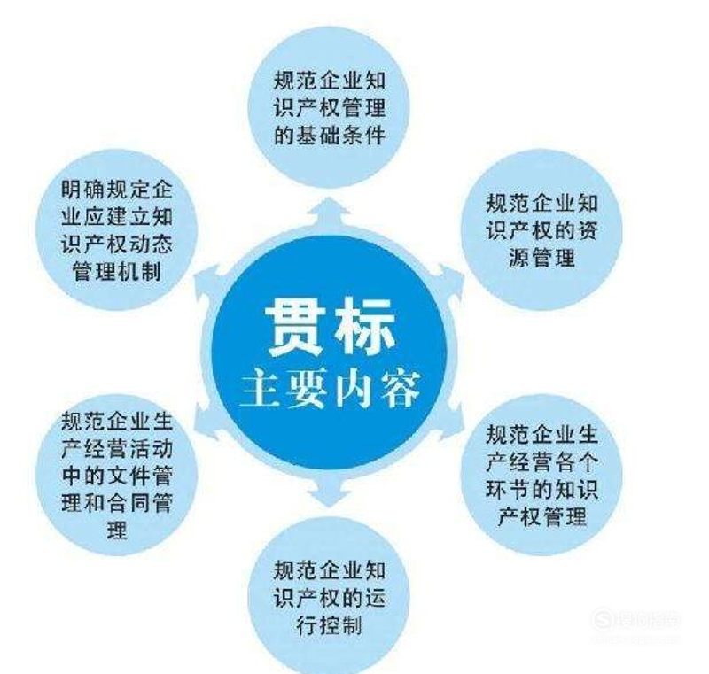 商标注册代理选购指南：让品牌之路更加顺畅